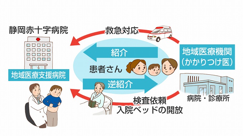 地域医療支援病院